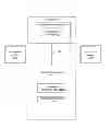Fig. 02 - On-demand authorization management
