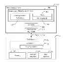 Fig. 01 - Remote access to a data storage device