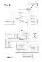 Fig. 02 - Detection of second order vulnerabilities in web services