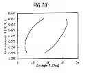 Fig. 19 - Method for manufacturing quartz crystal unit, quartz crystal oscillator and electronic apparatus