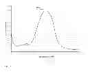 Fig. 12 - Evaporable organic semiconductive material and use thereof in an optoelectronic component