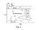Fig. 06 - Method of making an austempered ductile iron article