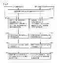 Fig. 02 - METHOD FOR MANUFACTURING LIQUID CRYSTAL DISPLAY DEVICE