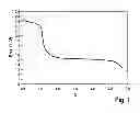 Fig. 02 - Iron-doped lithium titanate as a cathode material