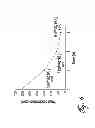 Fig. 08 - METHOD AND SYSTEM FOR ELECTROCHEMICAL REMOVAL OF NITRATE AND AMMONIA