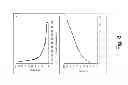 Fig. 09 - ORGANIC TEMPLATED NANOMETAL OXYHYDROXIDE