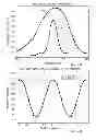 Fig. 07 - Adiabatic rapid passage atomic beamsplitter using frequency-swept coherent laser beam pairs