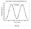 Fig. 08 - Adiabatic rapid passage atomic beamsplitter using frequency-swept coherent laser beam pairs