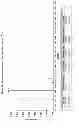 Fig. 07 - Methods for detecting lacosamide by mass spectrometry