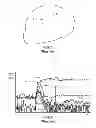 Fig. 02 - Spectroscopy data display systems and methods