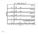Fig. 02 - Silicophosphate phosphors