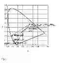 Fig. 06 - Silicophosphate phosphors