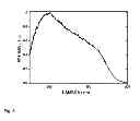 Fig. 07 - Silicophosphate phosphors