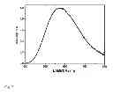 Fig. 08 - Silicophosphate phosphors
