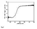 Fig. 09 - Silicophosphate phosphors