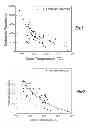 Fig. 02 - Pb(Hf,Ti)Obased high performance polycrystalline piezoelectric materials