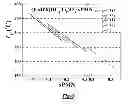 Fig. 03 - Pb(Hf,Ti)Obased high performance polycrystalline piezoelectric materials
