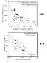 Fig. 06 - Pb(Hf,Ti)Obased high performance polycrystalline piezoelectric materials