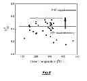 Fig. 07 - Pb(Hf,Ti)Obased high performance polycrystalline piezoelectric materials