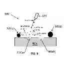 Fig. 09 - Nano metal particles based tunneling field effect transistor and nano-switch