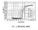 Fig. 02 - Semiconductor device and manufacturing method thereof