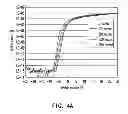 Fig. 07 - Semiconductor device and manufacturing method thereof