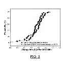 Fig. 06 - METHOD FOR FABRICATING A SEMICONDUCTOR DEVICE WITH INCREASED RELIABILITY