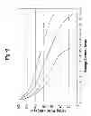 Fig. 09 - Method for determining rotational speed of an electric motor in a power tool