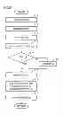 Fig. 08 - Control device and control method for power control unit