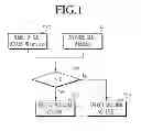 Fig. 02 - Method of controlling multi level converter