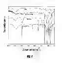 Fig. 02 - Conducting polymer materials based on carbonyl-functionalized polysilicones and methods for their preparation