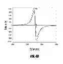 Fig. 07 - Conducting polymer materials based on carbonyl-functionalized polysilicones and methods for their preparation
