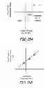 Fig. 16 - Low hysteresis high sensitivity magnetic field sensor