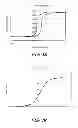 Fig. 19 - Low hysteresis high sensitivity magnetic field sensor