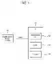 Fig. 02 - Integrated circuit (IC), adaptive power supply using IC characteristics and adaptive power supply method according to IC characteristics, electronic device including the same and manufacturing method of IC