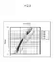 Fig. 03 - Integrated circuit (IC), adaptive power supply using IC characteristics and adaptive power supply method according to IC characteristics, electronic device including the same and manufacturing method of IC