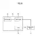 Fig. 09 - Integrated circuit (IC), adaptive power supply using IC characteristics and adaptive power supply method according to IC characteristics, electronic device including the same and manufacturing method of IC