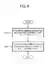 Fig. 10 - Integrated circuit (IC), adaptive power supply using IC characteristics and adaptive power supply method according to IC characteristics, electronic device including the same and manufacturing method of IC