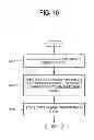 Fig. 11 - Integrated circuit (IC), adaptive power supply using IC characteristics and adaptive power supply method according to IC characteristics, electronic device including the same and manufacturing method of IC