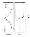 Fig. 04 - Detecting responses of micro-electromechanical system (MEMS) resonator device