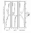Fig. 06 - Detecting responses of micro-electromechanical system (MEMS) resonator device