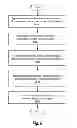 Fig. 07 - Detecting responses of micro-electromechanical system (MEMS) resonator device