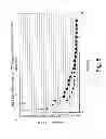 Fig. 09 - Method of acquiring CDMA-modulated satellite signals and receiving apparatus implementing the method