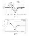 Fig. 08 - METHOD FOR SYNTHESIZING AN ELECTRO-MAGNETIC PULSE IN THE TME DOMAIN, AND APPARATUS FOR THE IRRADIATION OF SUCH AN ELECTRO-MAGNETIC PULSE