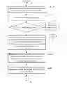 Fig. 03 - ELECTRONIC DEVICE AND METHOD FOR CONTROLLING ROTATION OR ZOOMING OPERATIONS ON TOUCH SCREEN