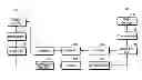 Fig. 01 - Method and apparatus for controlling intra-refreshing in a video telephony communication system