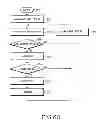 Fig. 08 - Method and apparatus for controlling intra-refreshing in a video telephony communication system