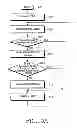 Fig. 12 - Method and apparatus for controlling intra-refreshing in a video telephony communication system