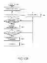 Fig. 13 - Method and apparatus for controlling intra-refreshing in a video telephony communication system