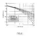 Fig. 14 - Method and apparatus for controlling intra-refreshing in a video telephony communication system
